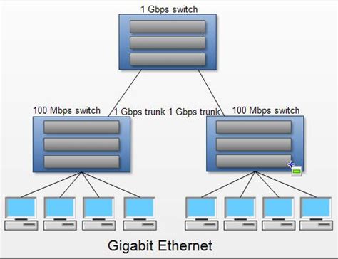 gigabit ethernet base sx base lx base cx  base  computer notes