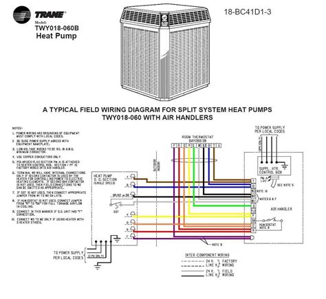 central ac wiring
