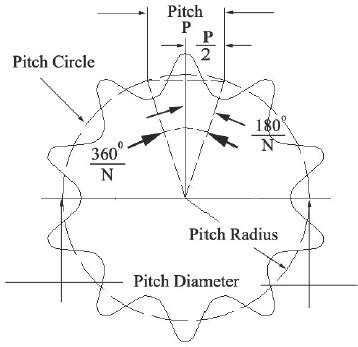 sprocket pitch diameter formulas  calculator