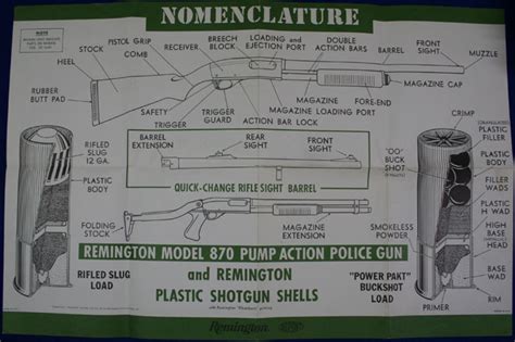 remington  shotgun nomenclature