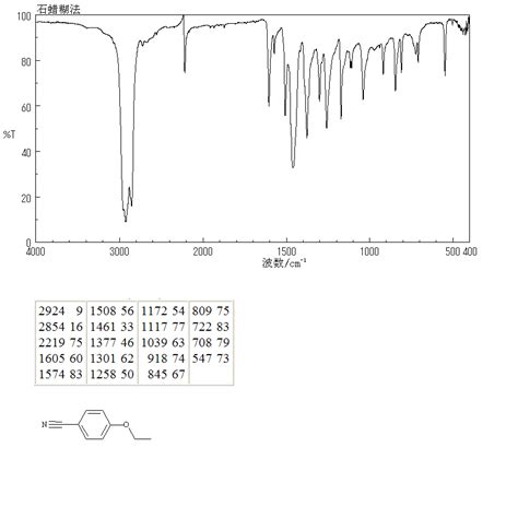 ethoxybenzonitrile   ir spectrum