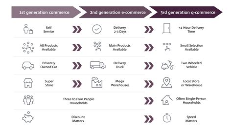 quick commerce pioneering   generation  delivery delivery hero