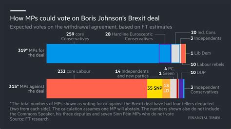 brexit parliament passes measure  defer decisive vote  blow  boris johnson