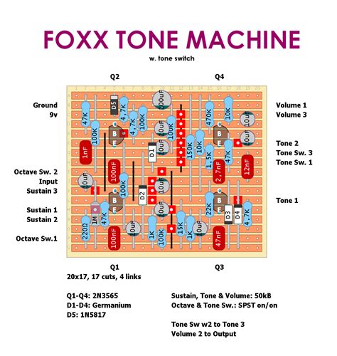 dirtbox layouts foxx tone machine
