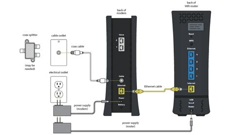 setup  spectrum router step  step guide authorityapk