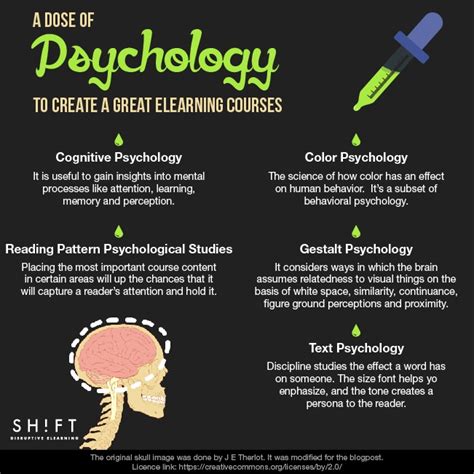 psychology  elearning design  development infographic  learning infographics