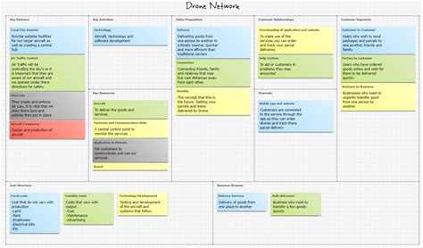 drone delivery service  business model canvas business canvas drone business