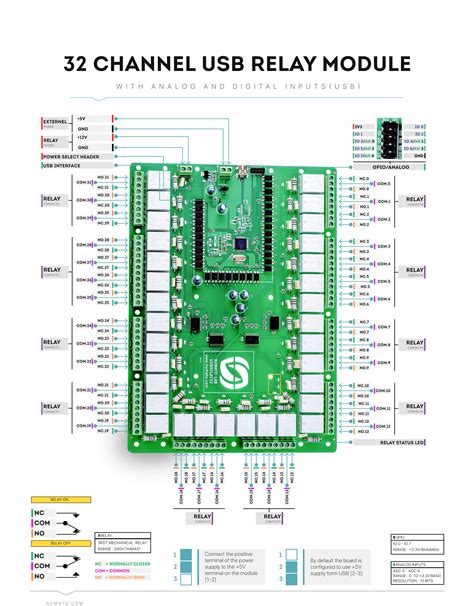 channel usb relay module  gpio  analog inputs numato lab