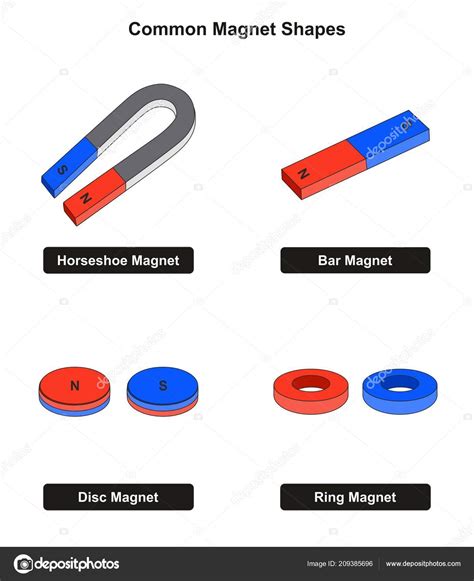 common magnet shapes examples including horseshoe bar disc ring north