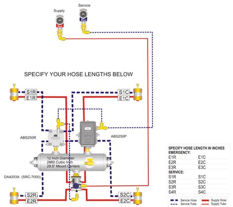 wiring diagram  trailer abs system wiring flow