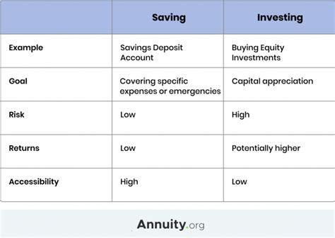 saving  investing  pros  cons   tools