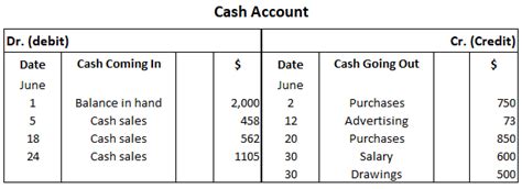 cash account definition setting  balancing