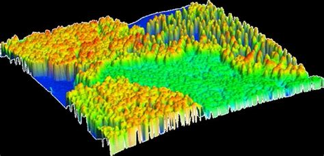 comparing photogrammetry  lidar  aerial mapping  drone unmanned systems technology