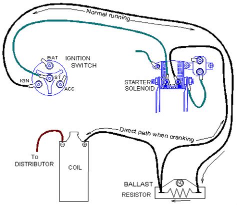 chevy ignition coil ballast resistor wiring diagram
