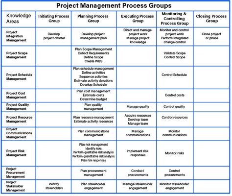 project management guide mindgenius