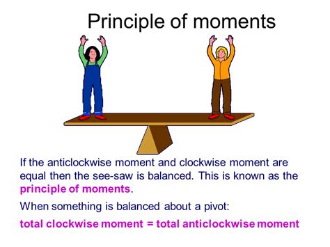 principle  moments calculation