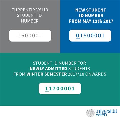 student id number turns  digit univie blogs