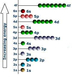 chemistry