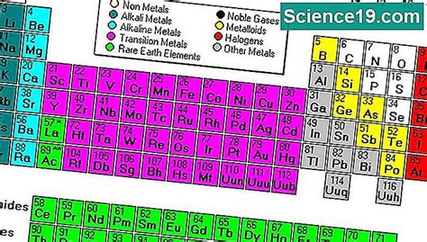 delen van het periodiek systeem wetenschappelijke en populaire multimedia portal