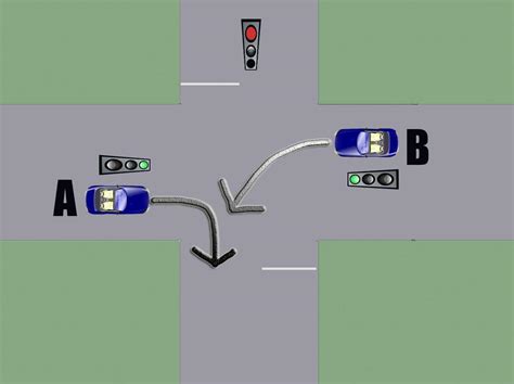 basics driver education canada