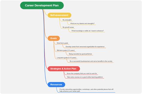 career goals examples   career goals  examples  career advice