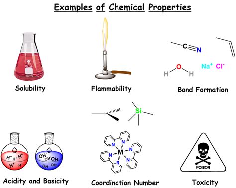 physical  chemical properties definition examples expii