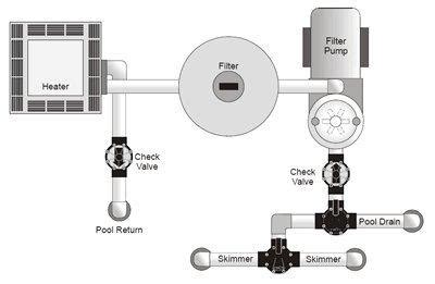 swimming pool pump  filter installation diagram wiring diagram info