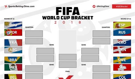 printable  fifa world cup bracket