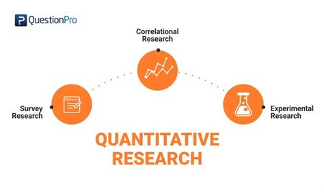 importance  quantitative research rmtedupk