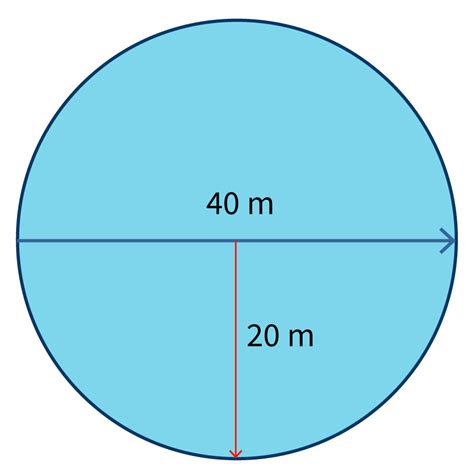 formule cirkel oppervlakte formule