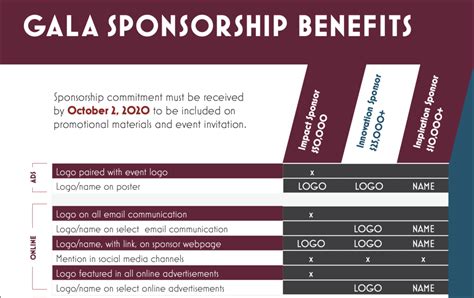 create sponsorship levels   nonprofit instrumentl