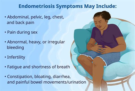 endometriosis symptoms flares periods  sex