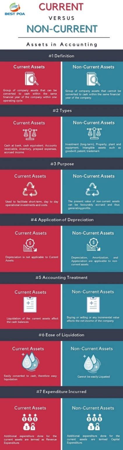 understanding  definition  assets  accounting