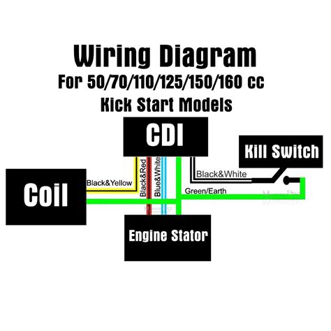 pitster pro  wiring diagram