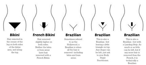 How Does A Brazilian Wax Differ From A French Wax Quora