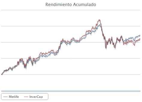 comparativa metlife y principal rankia