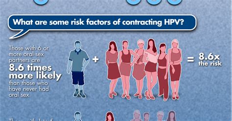 infographic hpv from oral sex causes throat cancer