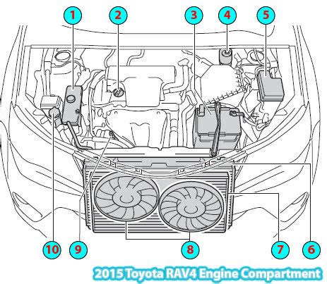 toyota rav engine compartment diagram