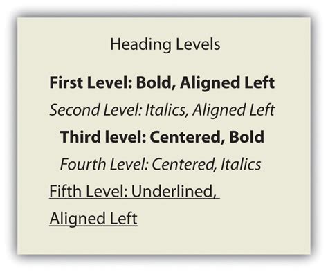 examples   level headinh levels  heading   format