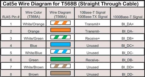 wiring diagram   straight  cable   color code shown