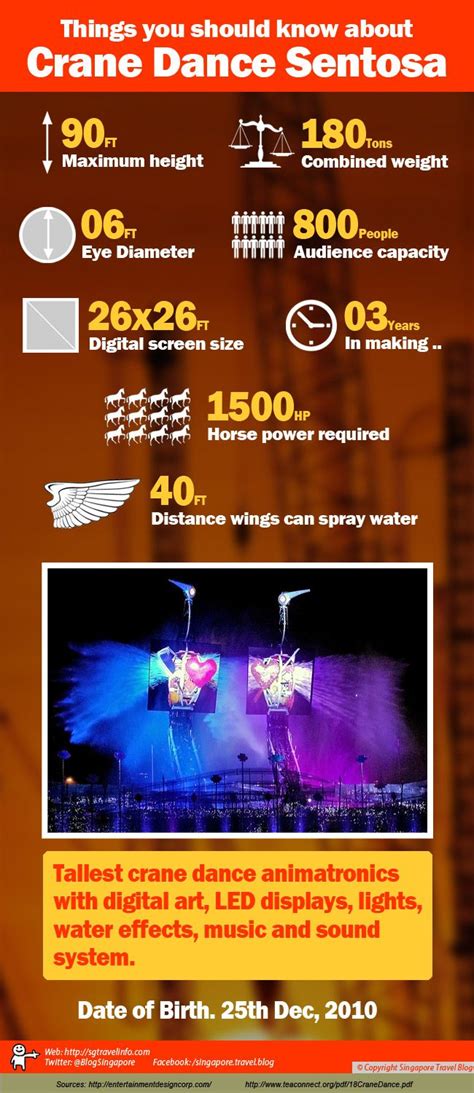 facts about crane dance in singapore this
