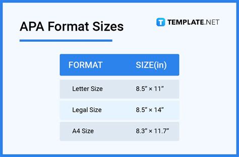 format    format definition types