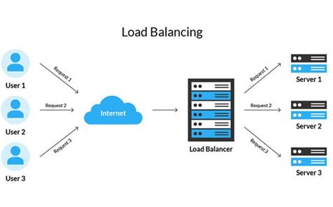 load balancing pengertian  kerja metode jenis