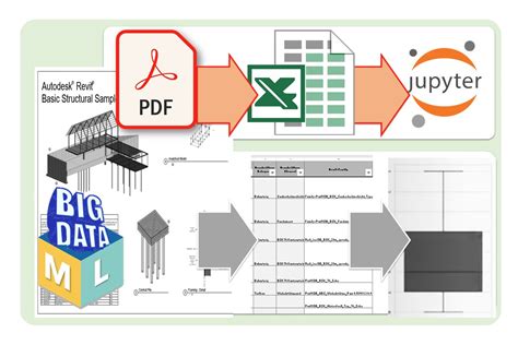 big data extract data   drawings  documents  excel