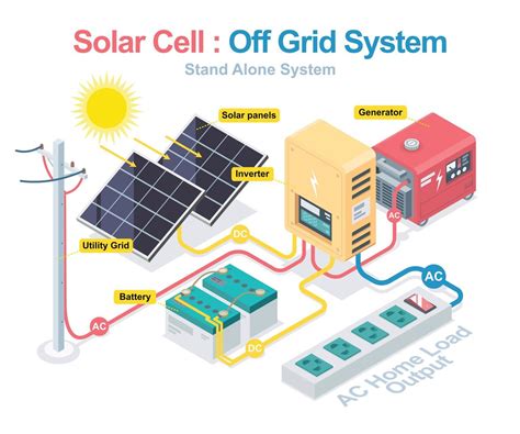 grid solar system schematic diagram