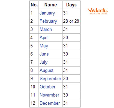 months     year learn definition facts  examples
