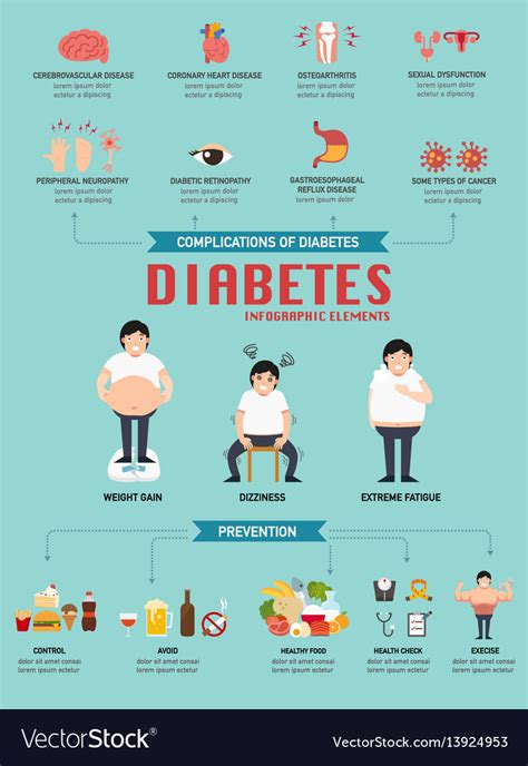 Diabetic Disease Infographic Royalty Free Vector Image