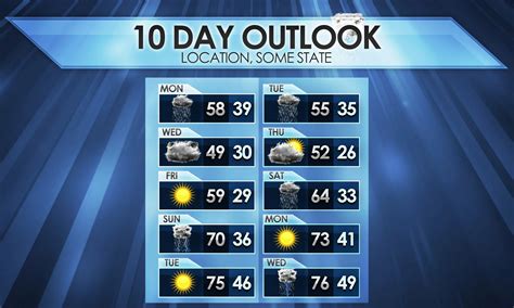 day template weather forecast graphics metgraphicsnet