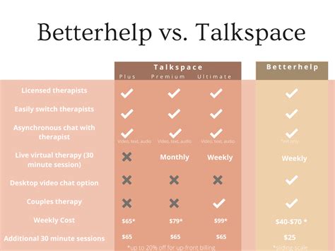 Betterhelp Vs Talkspace Which Online Therapy Is Right For You