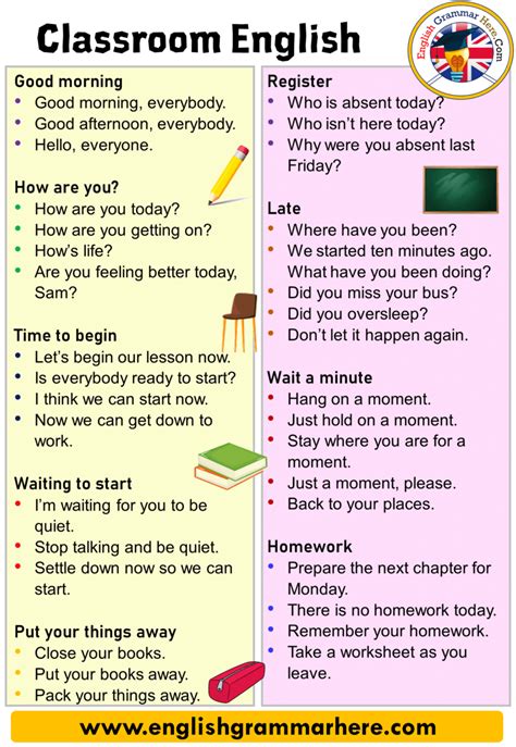 classroom phrases lesson n°1 classroom expressions in english